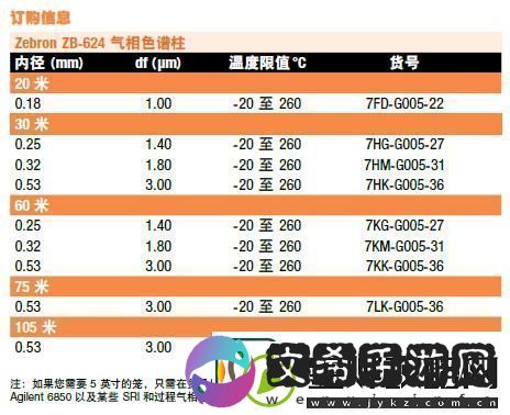 国产DB624色谱柱88690网友