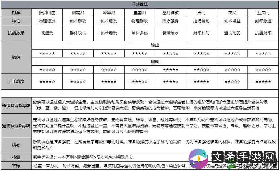 仙剑奇侠传3D回合唐门宝石选择全攻略