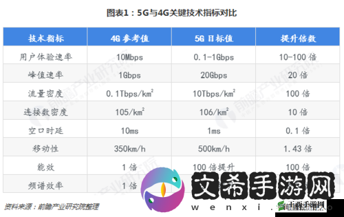 5G 影讯 5G 天线更新至 2019 年 12 月 31 日相关资讯汇总