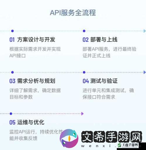 免费开放的 api 大全软件-为开发者提供丰富资源与便捷服务