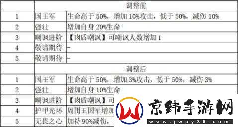 梦塔防手游卡组星级技能更新打造梦幻卡组