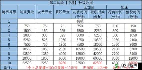 诛仙手游VIP2充值攻略及特权详解