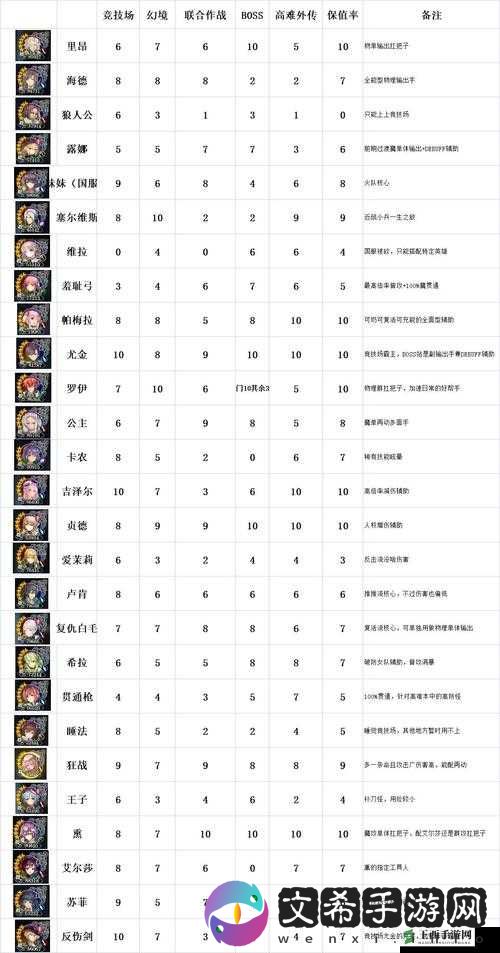 苍之骑士团卡牌斩、突、打、远四种属性含义及战斗应用详解