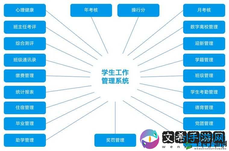 校园绑定 jy 收集系统 xh 助力校园信息高效管理与资源整合