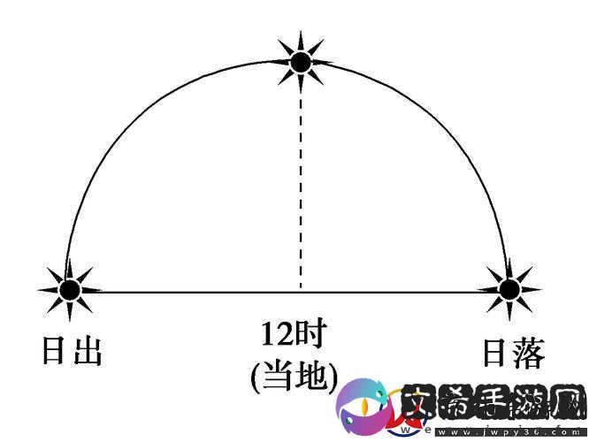 我的一天：从日出到日落