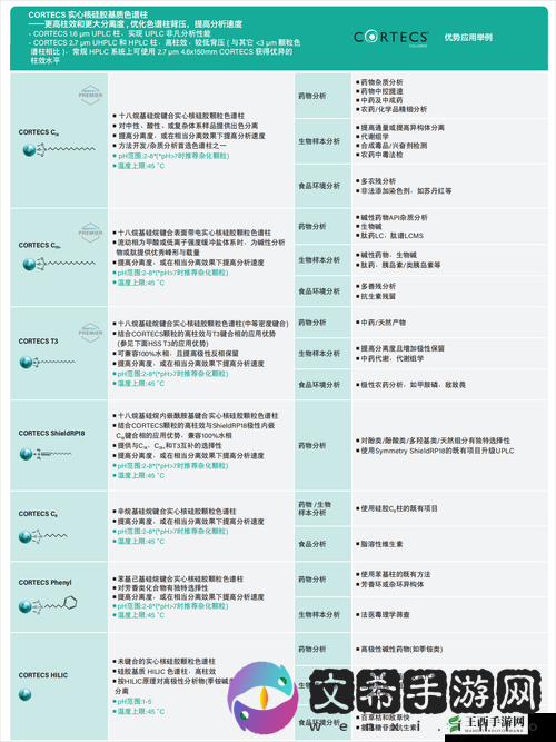 waters 色谱柱 c18 的奥秘与应用