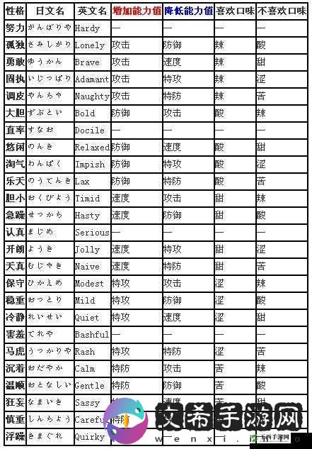 雷电狮性格大揭秘，口袋妖怪复刻版深度测试解析