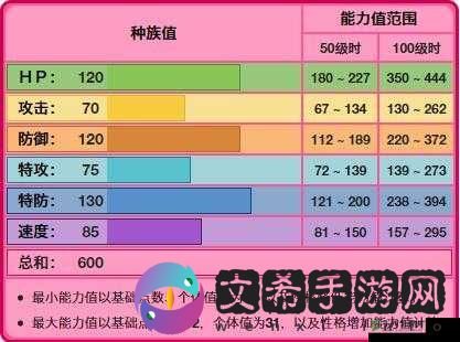 口袋妖怪复刻克雷色利亚属性及配招解析