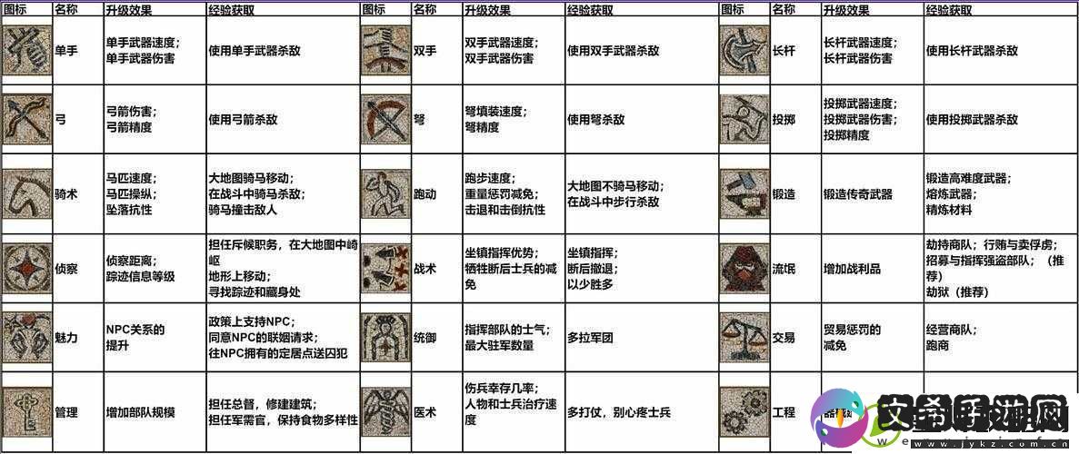 骑马与砍杀2新手全面指南掌握EA版游戏技巧助你顺利上手与进阶