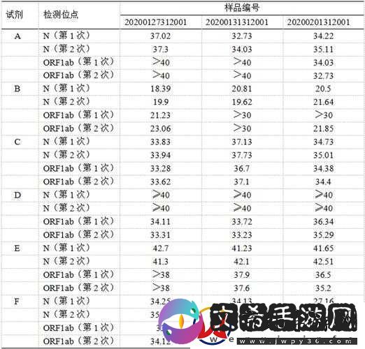 深入浅出-CV-表：全面解析与应用