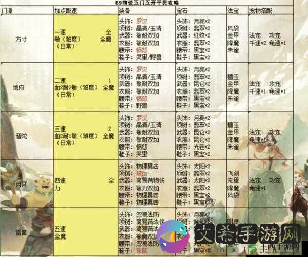 梦幻西游手游深度剖析，四种主流阵容的优缺点全面分析