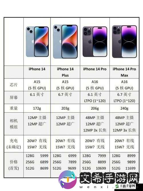 iPhone14 欧美日韩版本比较-不同地区版本差异详细分析