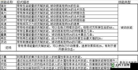 天下手游宠物技能主动与被动解析