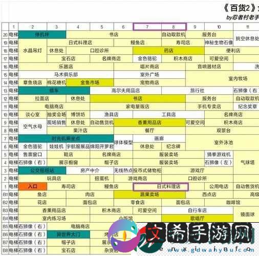 不思议迷宫开罗游戏问题与全关卡答案大集合