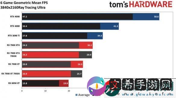 AMD