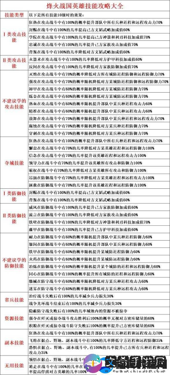 刀塔西游刘伯钦英雄指南