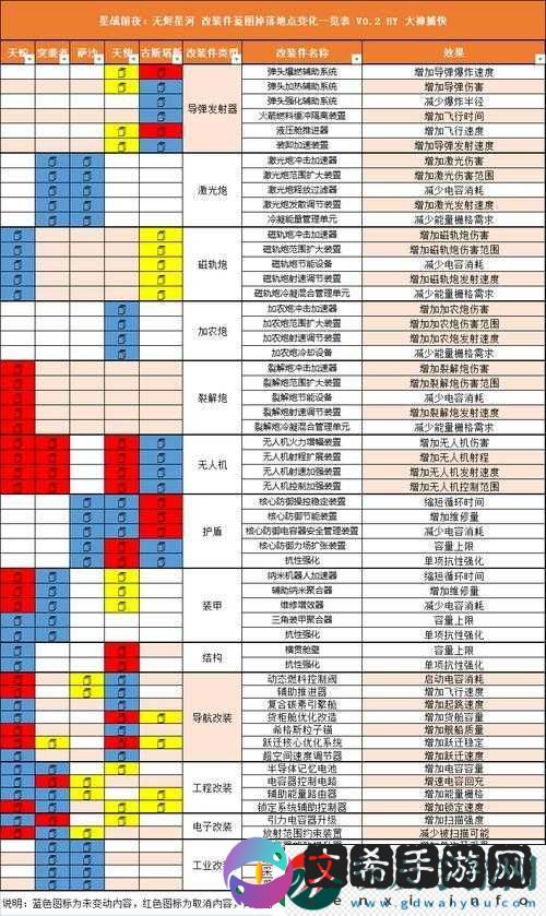 星战前夜无烬舰船装备选择解析及要点指南