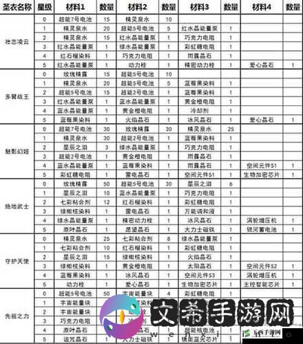 球球大作战深度攻略，高效获取圣衣材料的方法与实战策略解析