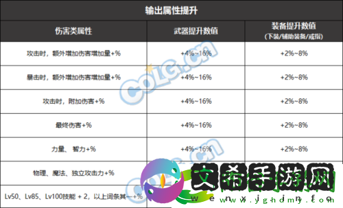 DNF黑鸦之境神话装备排名览