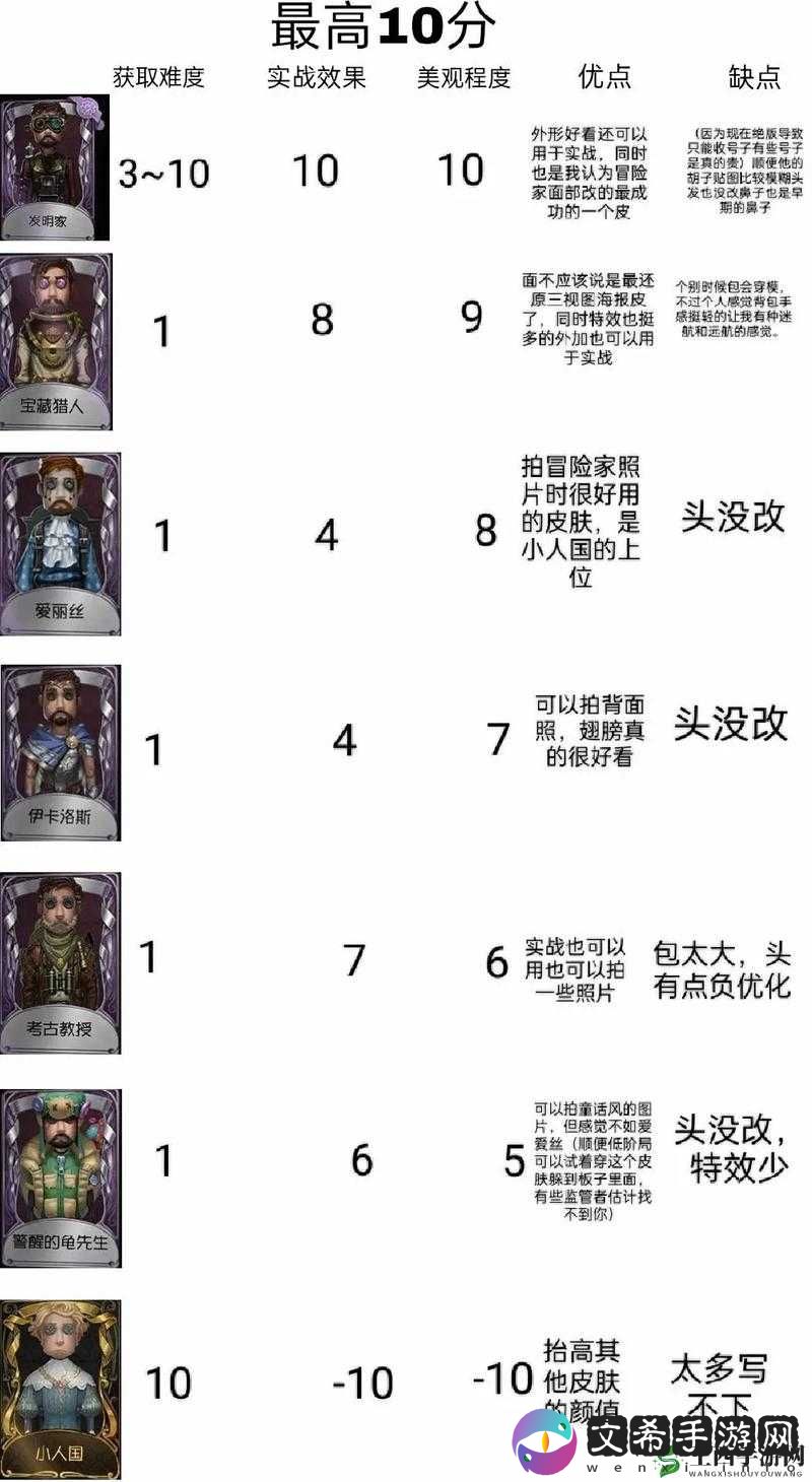 第五人格冒险家神奇技能解析：如何巧妙变小隐藏自我