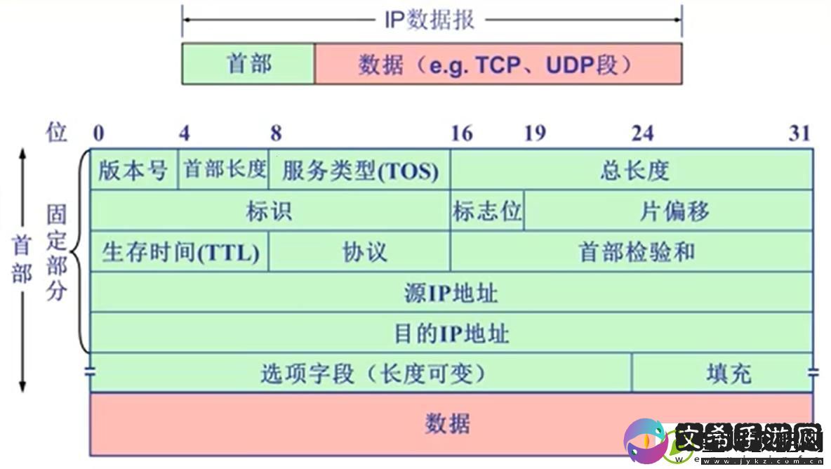 EFI网络0