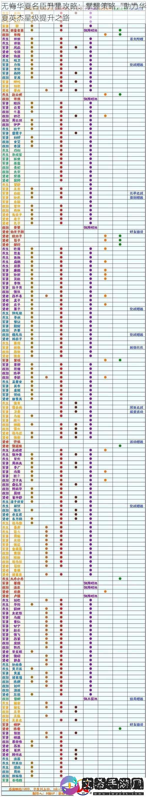 无悔华夏名臣升星攻略：掌握策略-助力华夏英杰星级提升之路