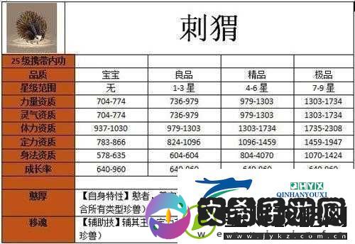 天龙部手游宝宝繁育秘籍