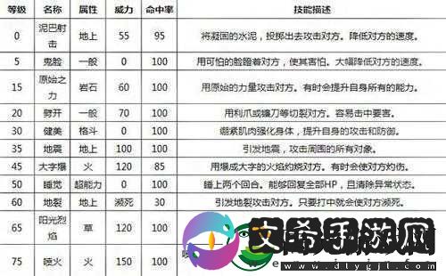 口袋妖怪复刻古拉顿种族值深度解析：全面剖析古拉顿的种族能力与潜力！