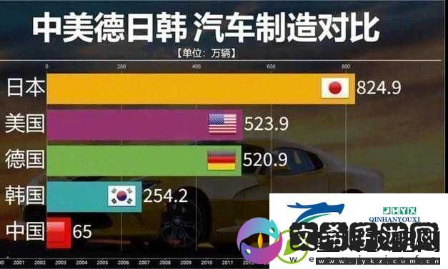 日产VS国产VS韩产