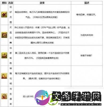 梦幻西游无双版召唤兽继承攻略解析：打造超强召唤兽的继承技巧与秘籍分享