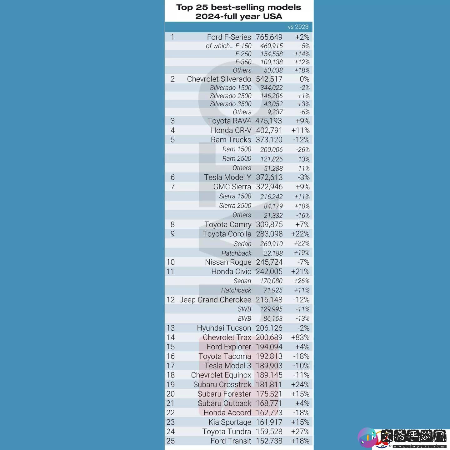 2024年美国新车销量出炉