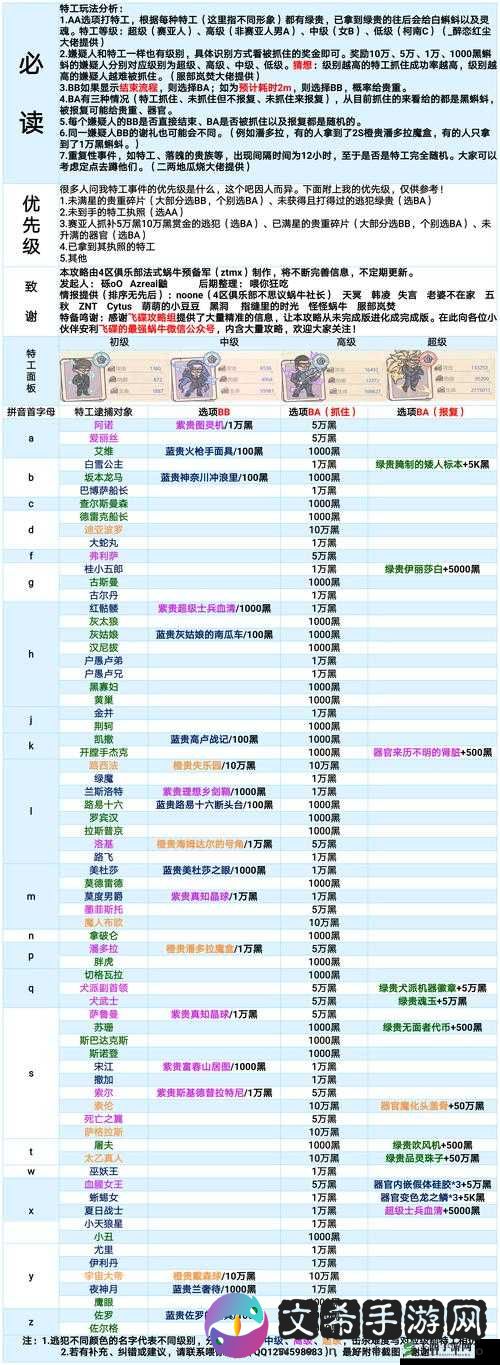 最强蜗牛未来猫三万究竟给不给之关键抉择探讨