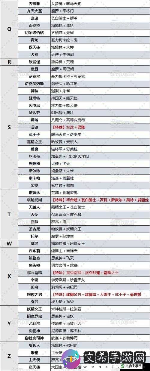 女神异闻录4战车面具合成方法大全：P4G战车Persona合成表