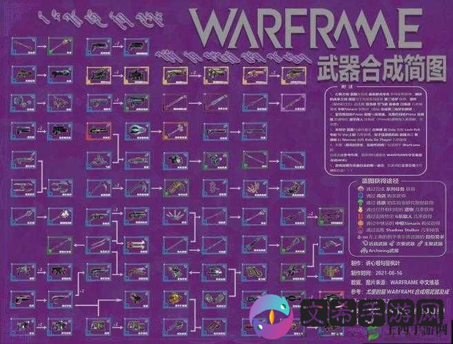 Warframe新手攻略：武器选择指南，挑选适合你的星际战甲武器