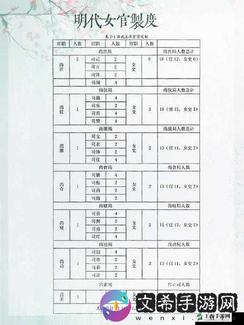 蓝月传奇 2 官职提升秘籍：详解快速提升官职的攻略之道