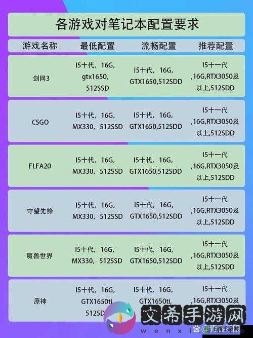 玻璃之翼游戏最低电脑配置要求介绍