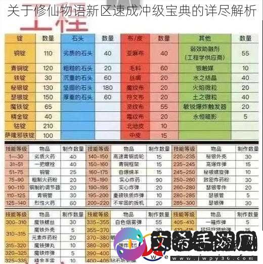 关于修仙物语新区速成冲级宝典的详尽解析