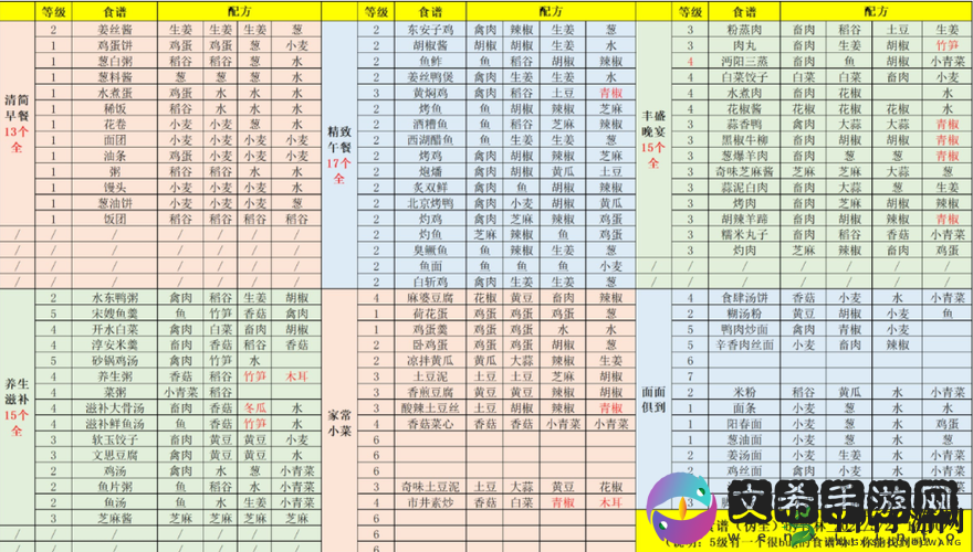 江湖悠悠 2022 最新食谱大全：精致午餐的必备食谱