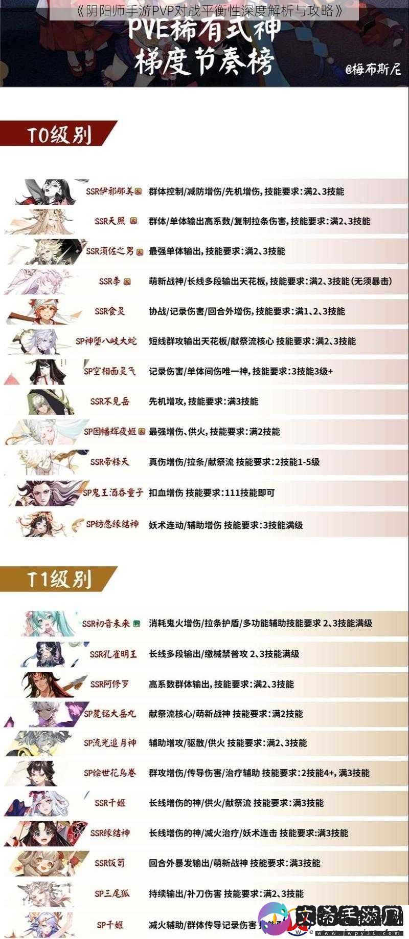 阴阳师手游PVP对战平衡性深度解析与攻略