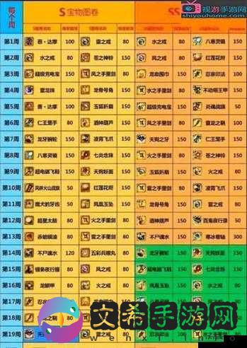 放开那三国五星宝物图鉴之太平要术详细介绍及获取攻略分享