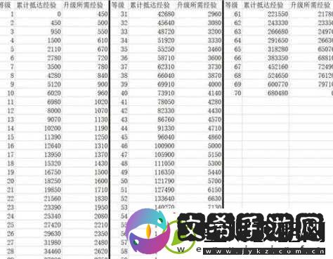 崩坏星穹铁道经验指南