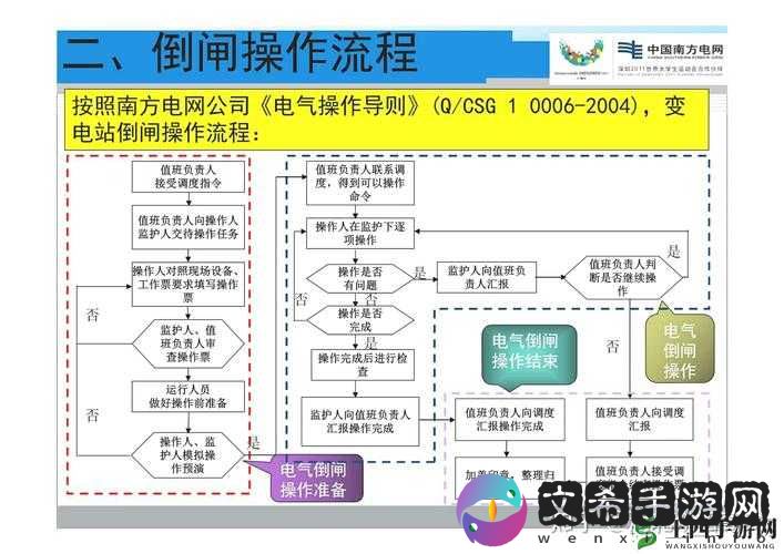 PVP 专业术语解读及指令理解的重要性探讨