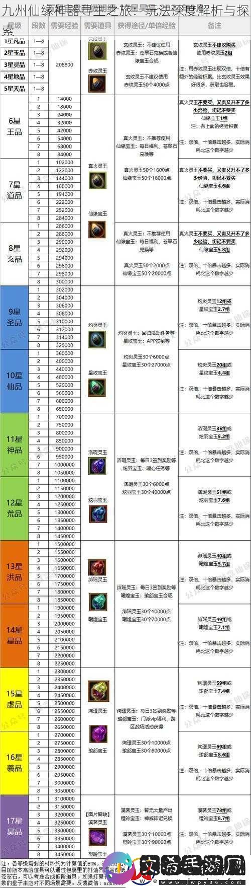 九州仙缘神器寻主之旅：玩法深度解析与探索