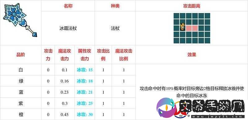 不思议的皇冠深度解析冰霜法杖-武器图鉴详解与实战应用攻略