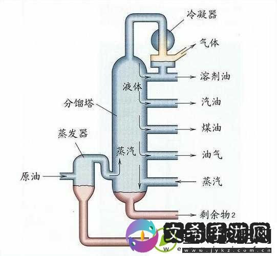 液体收集器系统-HH-安装步骤详解全解析