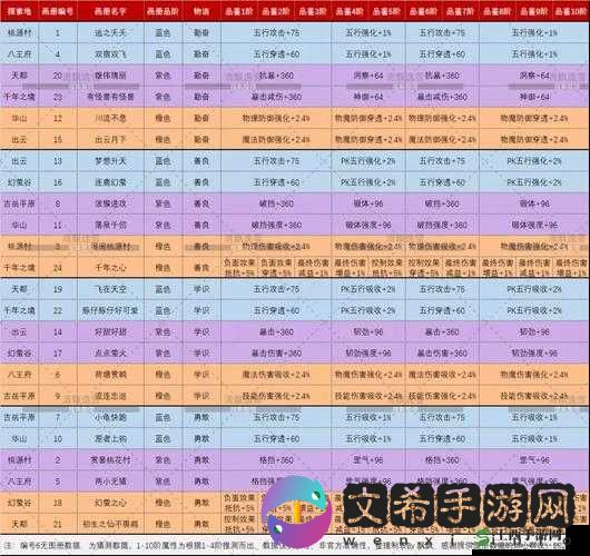 自由幻想手游太上老君伯阳角色全方位图鉴解析