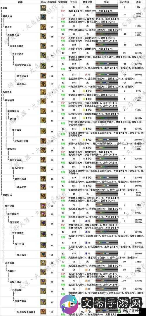 怪物猎人崛起大锤开荒技巧分享