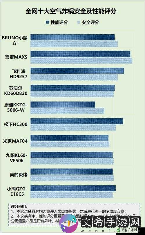 黎明之路 FAMAS 性能优劣全解析