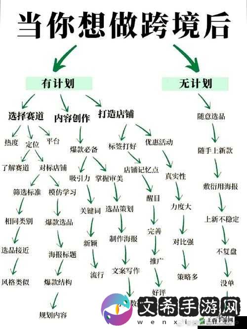 《魔灵契约》高级互动玩法攻略：实战策略与技巧详解