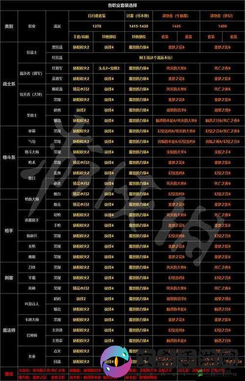 失落的方舟加迪恩打法技巧与攻略指南